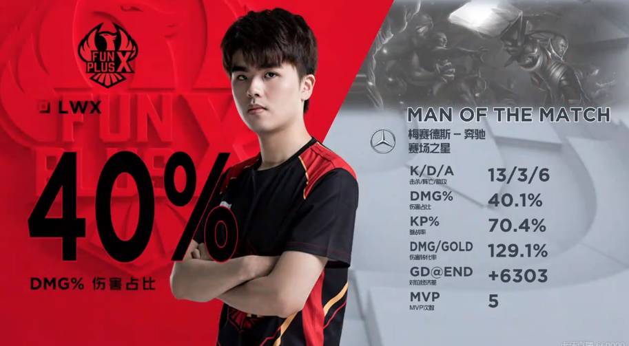 球场上反复 球场上反复